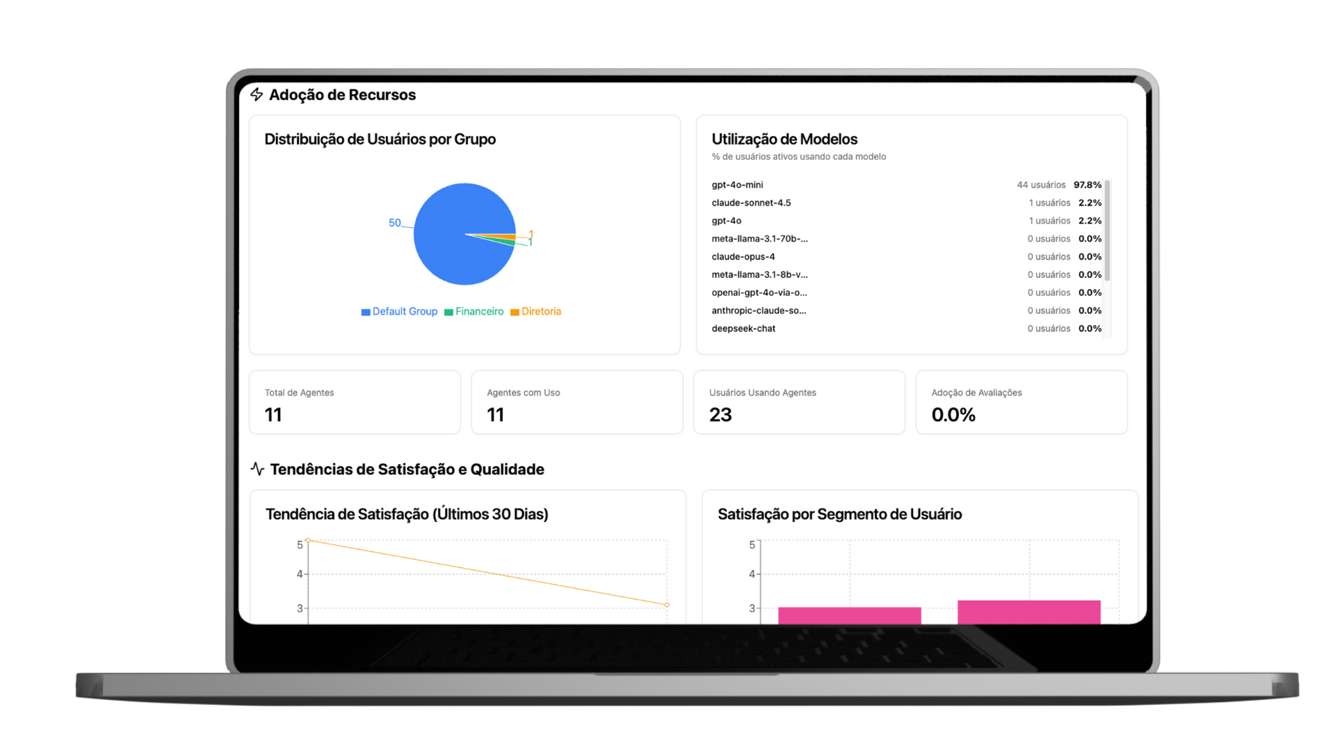 Lucent AI Central – Plataforma de IA Generativa Corporativa
